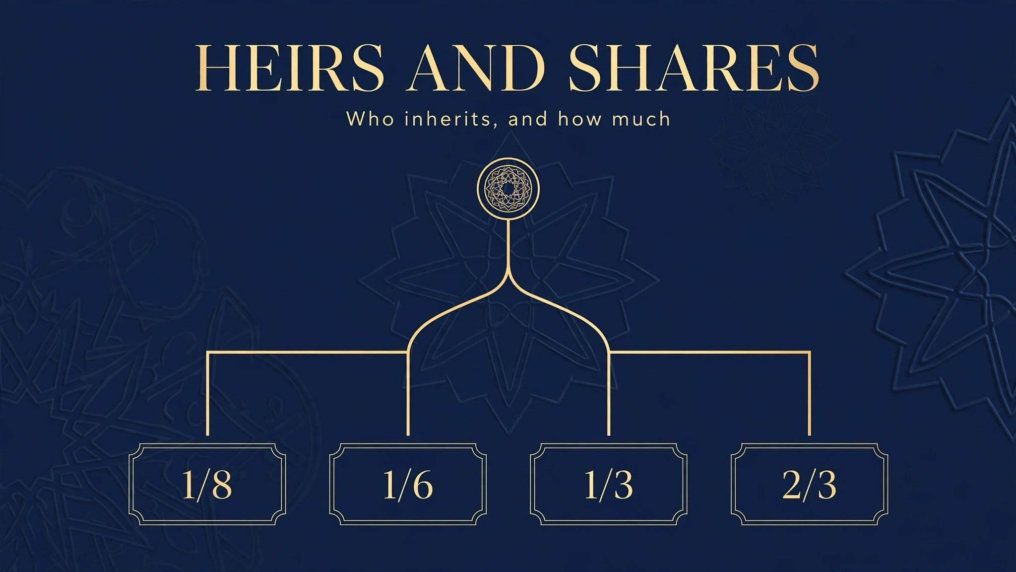 Family tree diagram showing inheritance shares of heirs
