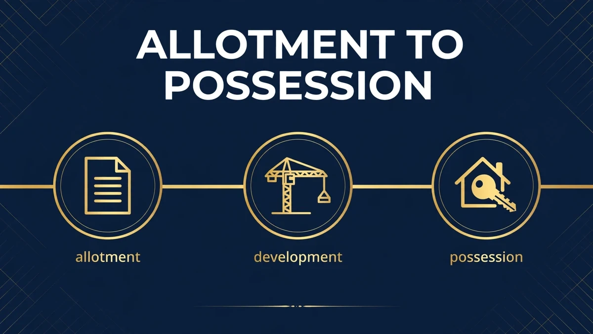Timeline from plot allotment through development to possession