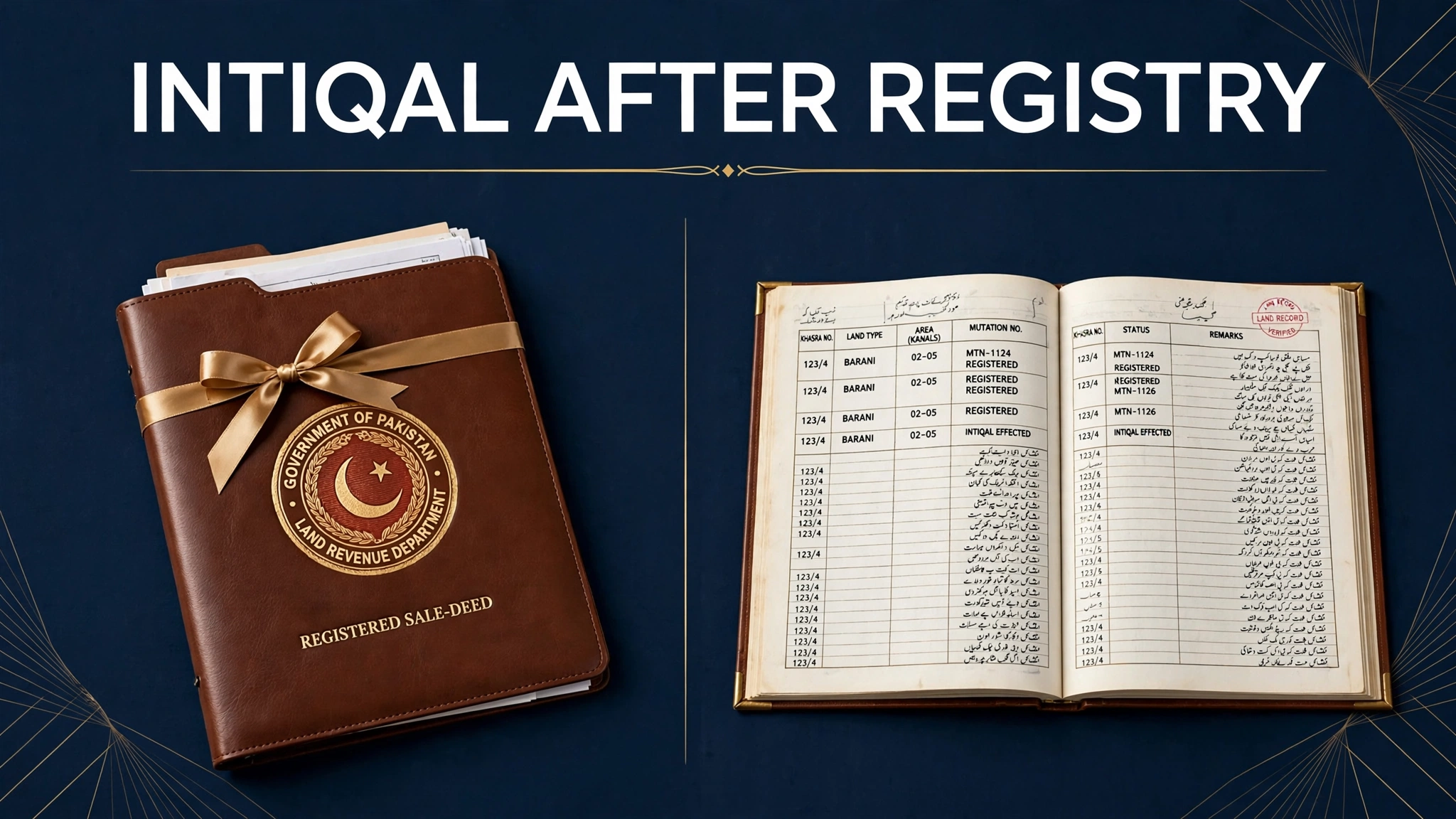 Editorial banner comparing a registered sale deed with the land-revenue record for intiqal after registry